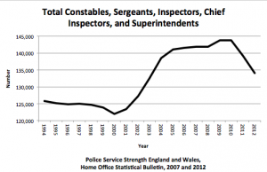 britain cops