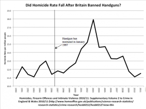 britain homicide rate