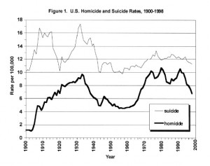 Figure1HomicideStolinsky